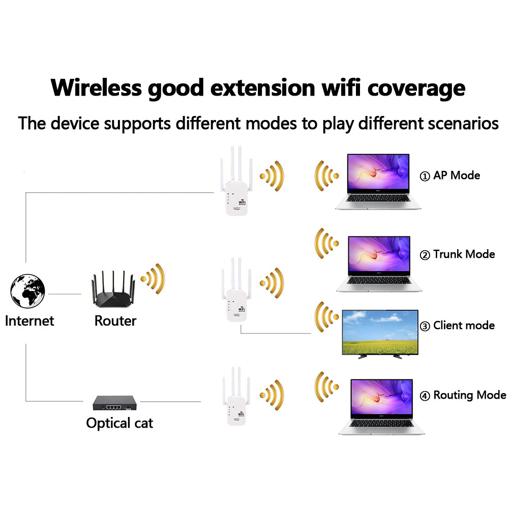 Signal Extender 5G High-Speed Expansion WiFi Booster Dual Band 1200M Wireless Network Signal Booster for Indoor and Home Use US Plug White