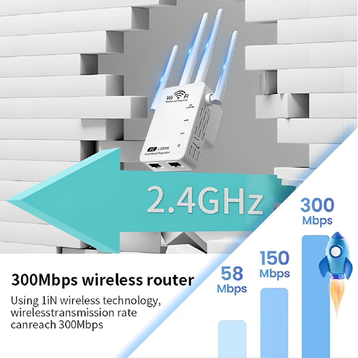 CarpartsX WiFi Extender Booster 1200Mbps – Band 5G Wireless Signal Repeater with 4/6 Antennas, Plug & Play Amplifier for Home Office, US Plug